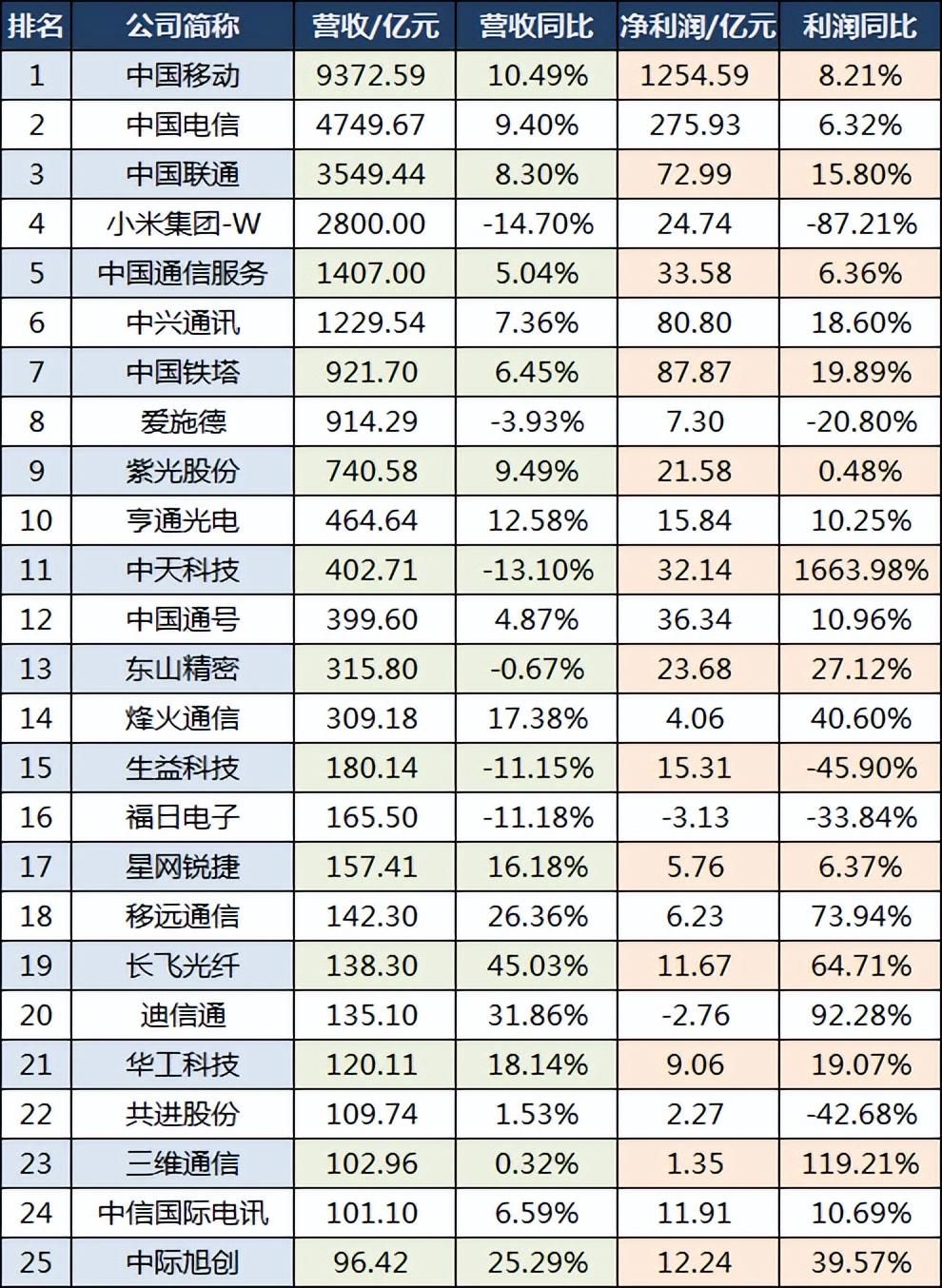 信维通信:第四期股权激励计划激励对象名单（授予日）-第1张图片-领航者区块链资讯站