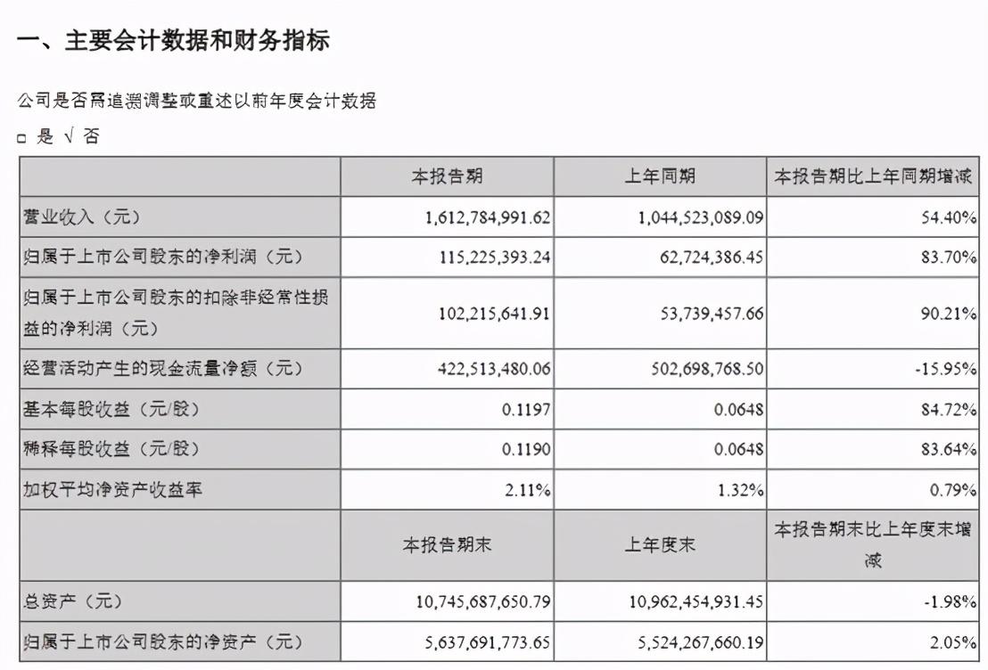 信维通信:第四期股权激励计划激励对象名单（授予日）-第2张图片-领航者区块链资讯站