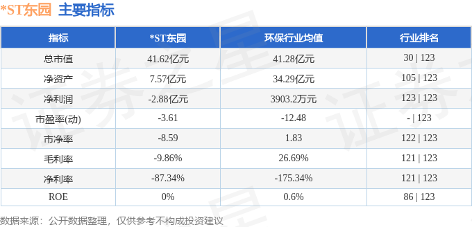 *ST东园:关于公司累计诉讼及进展的公告-第2张图片-领航者区块链资讯站