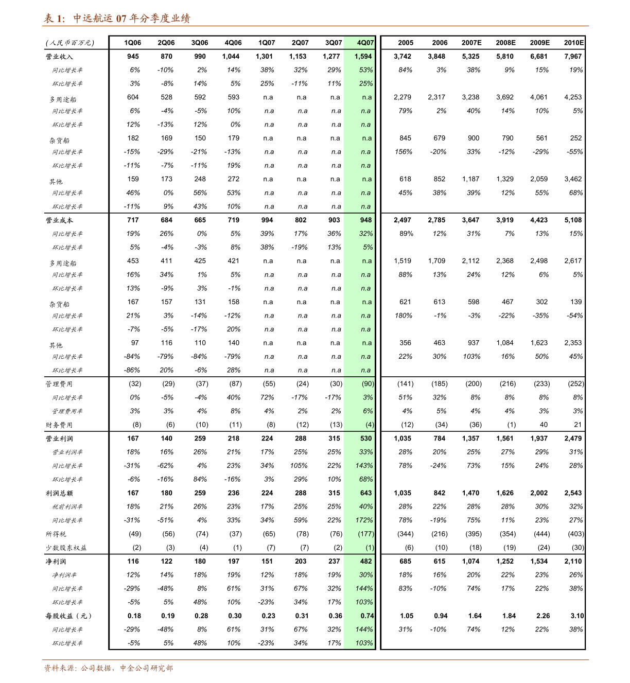 深康佳A:关于控股子公司按股权比例向股东提供借款的公告-第1张图片-领航者区块链资讯站