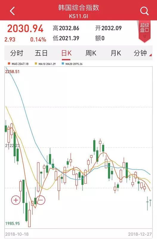 龙运国际上涨23.52%，报1.201美元/股-第1张图片-领航者区块链资讯站