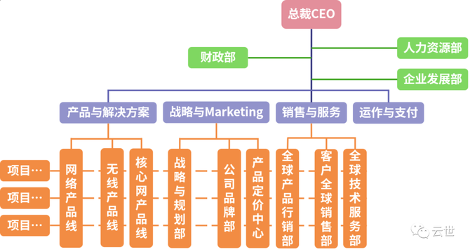 GP单位的定义及其在不同行业中的应用如何？GP单位的职能和组织结构是什么？-第1张图片-领航者区块链资讯站