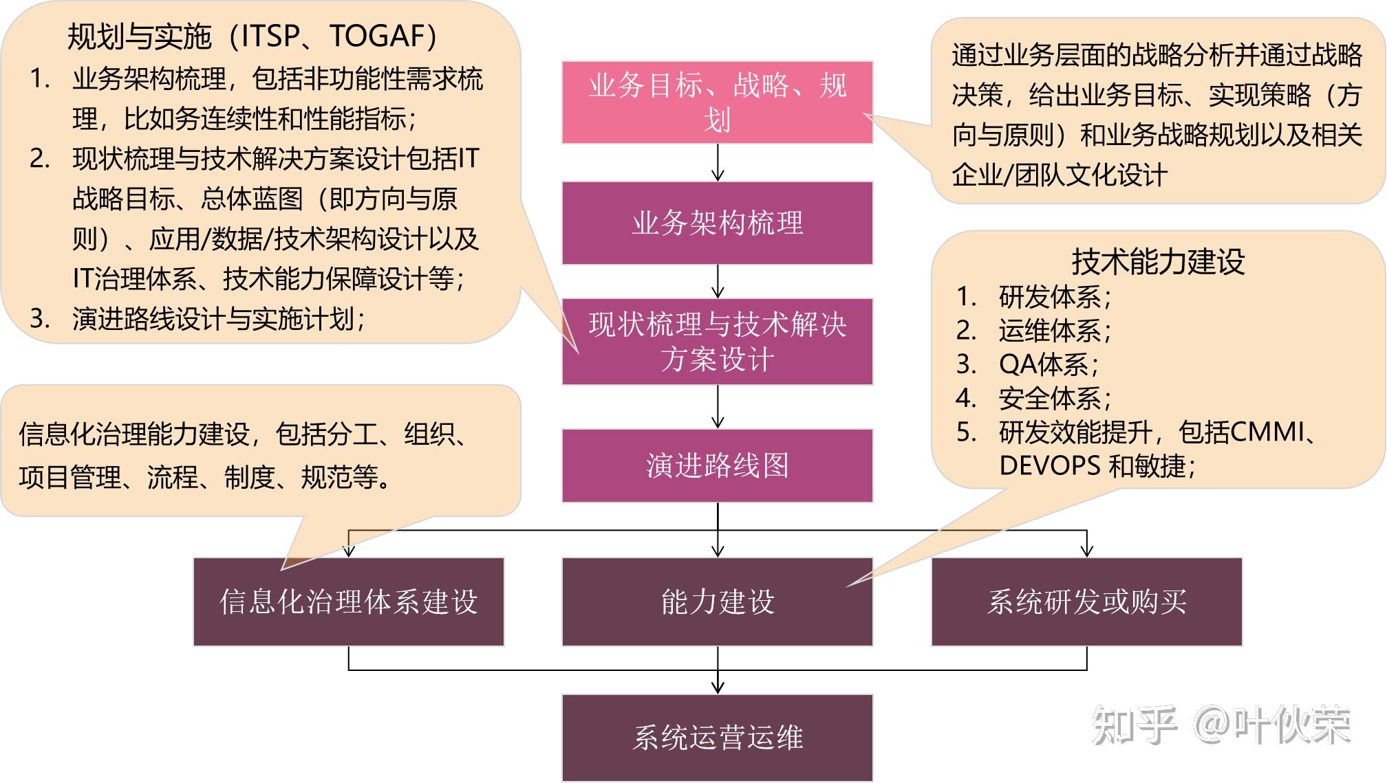 GP单位的定义及其在不同行业中的应用如何？GP单位的职能和组织结构是什么？-第2张图片-领航者区块链资讯站