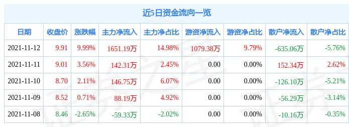 如何理解期货市场的基本概念？这些概念对投资者有什么实际意义？-第2张图片-领航者区块链资讯站