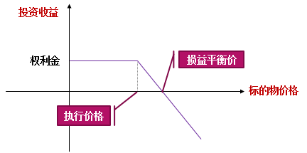 期货期权互换的定义是什么？这些工具在市场中如何应用？-第1张图片-领航者区块链资讯站