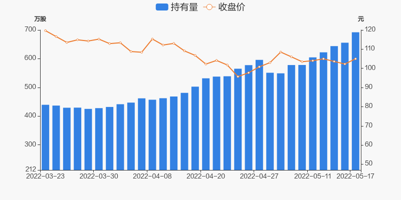 晶升股份：421.66 万股限售股 9 月 23 日流通-第2张图片-领航者区块链资讯站