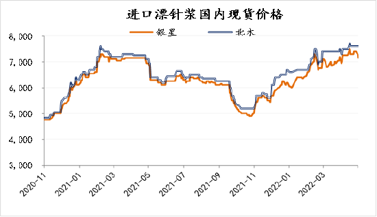 纸浆期货的市场数据关联性是什么？这些数据如何影响行业决策？-第2张图片-领航者区块链资讯站