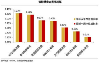 沪深股指的区别在哪里？这些区别对投资者的策略选择有什么影响？-第1张图片-领航者区块链资讯站