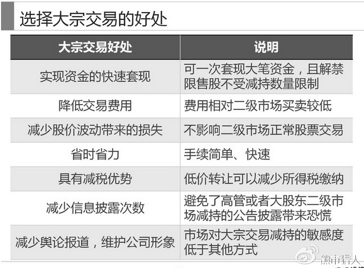 大宗交易(深)-第2张图片-领航者区块链资讯站