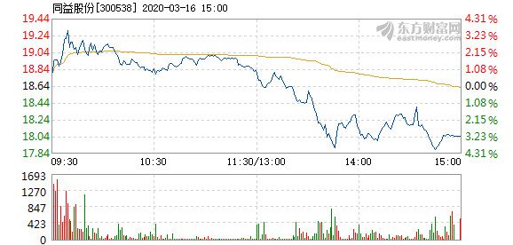 益客食品:关于终止2023年度向特定对象发行A股股票并签署相关终止协议的公告-第1张图片-领航者区块链资讯站