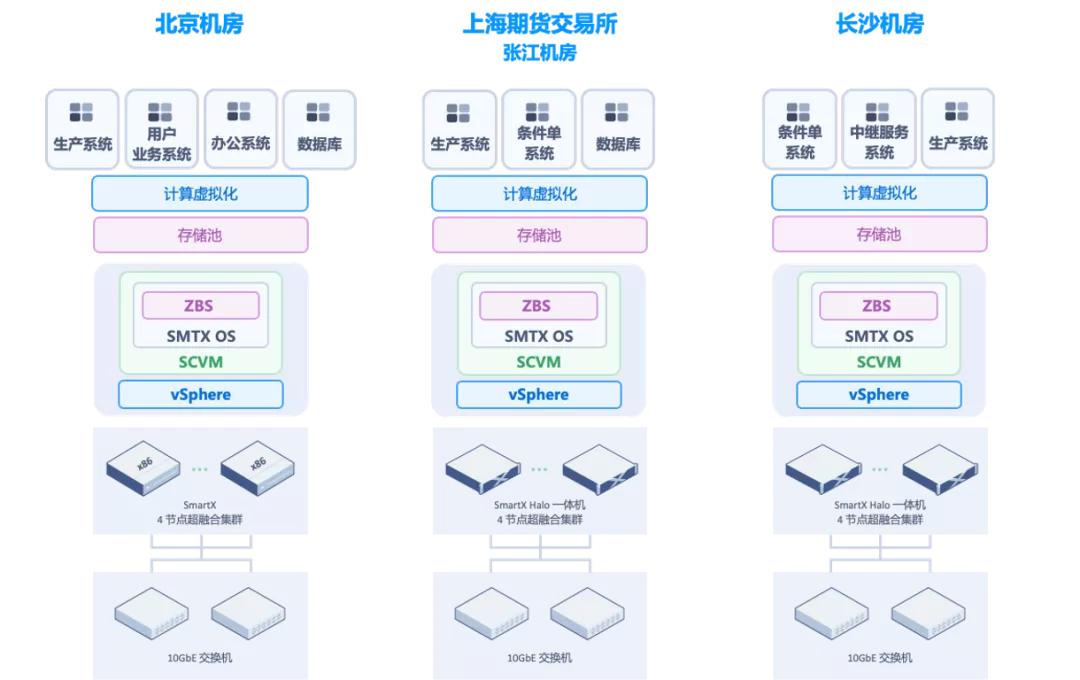 CTP结算结果未确认的原因是什么？这种情况对交易有何影响？-第1张图片-领航者区块链资讯站