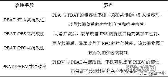 pB含义是什么？这种指标在工业检测中有哪些应用？-第1张图片-领航者区块链资讯站