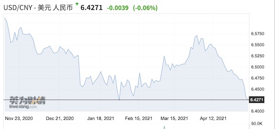 美国运通上涨3.05%，报252.895美元/股-第1张图片-领航者区块链资讯站