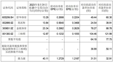 无线传媒:首次公开发行股票并在创业板上市投资风险特别公告-第1张图片-领航者区块链资讯站