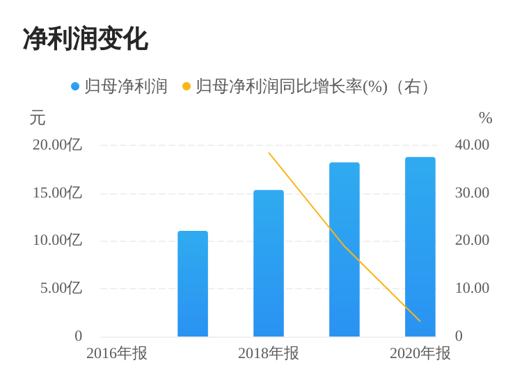 无线传媒:首次公开发行股票并在创业板上市发行公告-第2张图片-领航者区块链资讯站