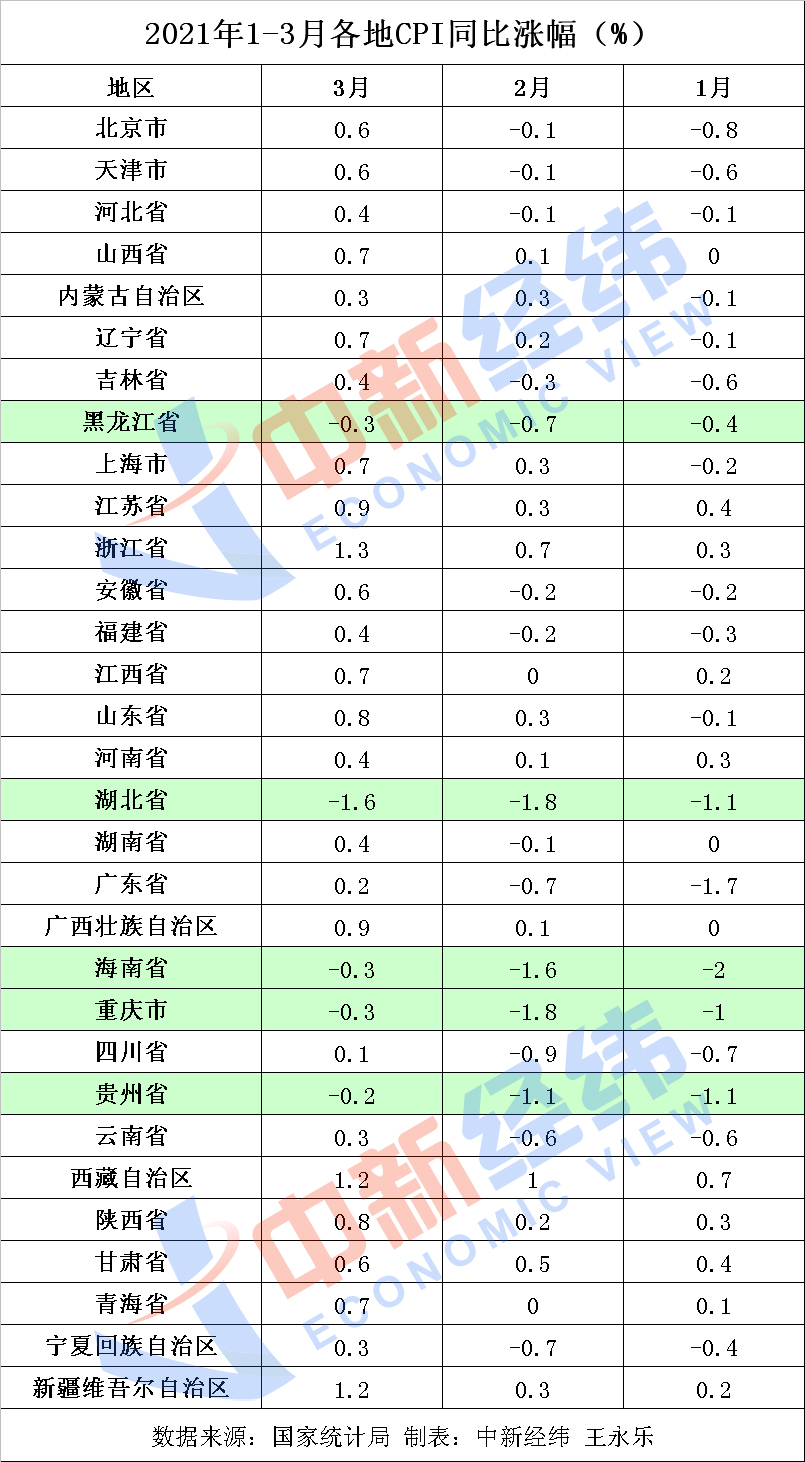 俄罗斯9月9日当周CPI周环比上升0.09%，2024年迄今CPI上升5.35%-第2张图片-领航者区块链资讯站