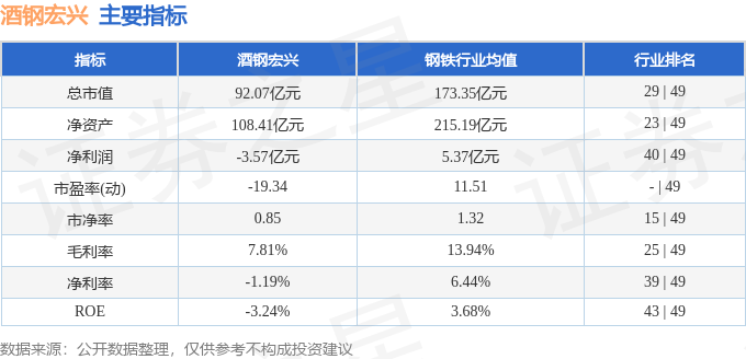 酒钢宏兴 （600307）：9月12日该股突破长期盘整-第2张图片-领航者区块链资讯站