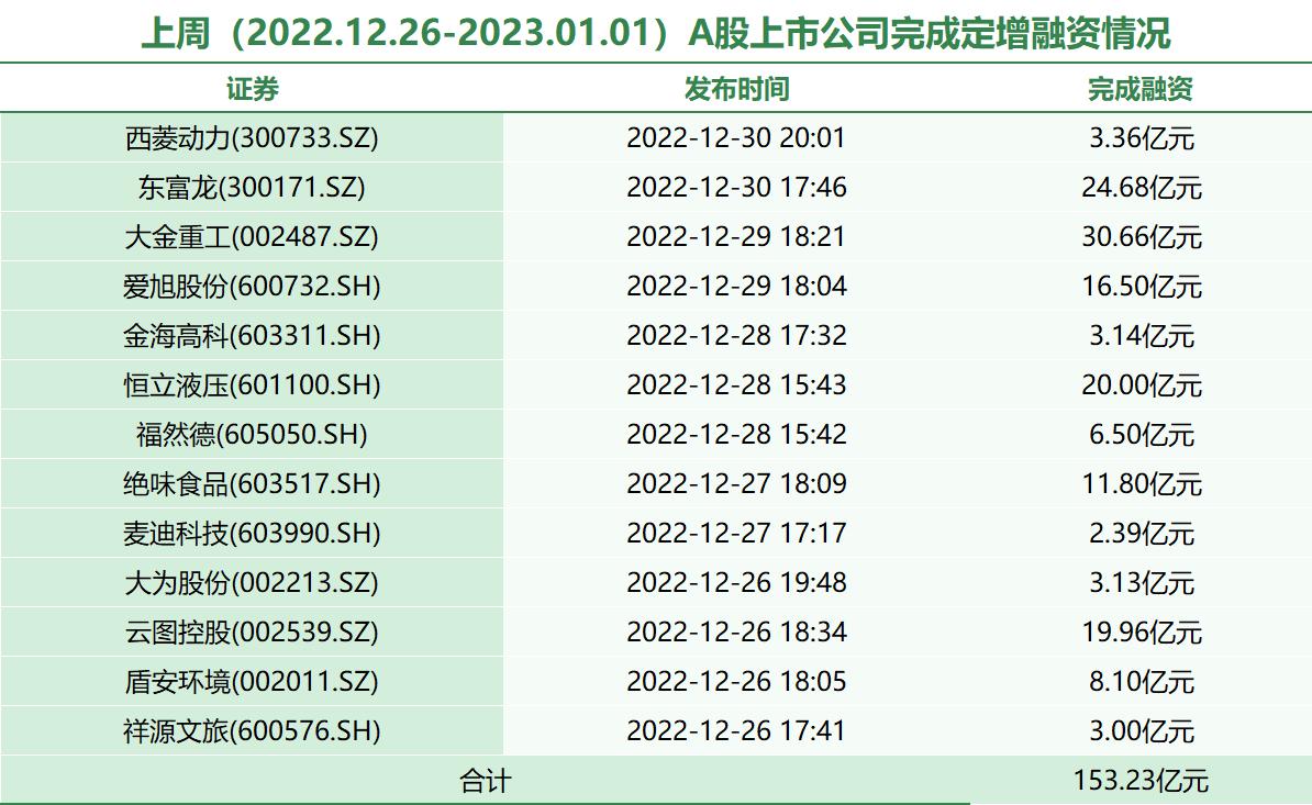 股票定增的定价机制在市场中有什么特殊意义？这种定价方式如何影响公司的融资效率？-第1张图片-领航者区块链资讯站