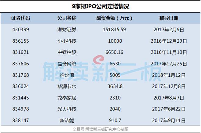 股票定增的定价机制在市场中有什么特殊意义？这种定价方式如何影响公司的融资效率？-第2张图片-领航者区块链资讯站