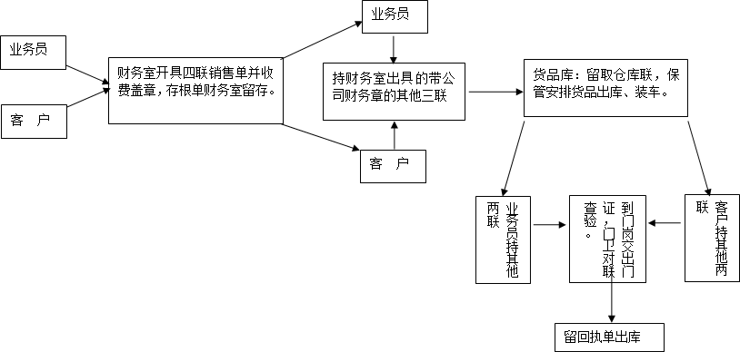 销售液化气需要哪些特定的手续？这些手续对行业有何规范作用？-第1张图片-领航者区块链资讯站