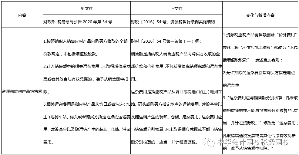 销售液化气需要哪些特定的手续？这些手续对行业有何规范作用？-第2张图片-领航者区块链资讯站