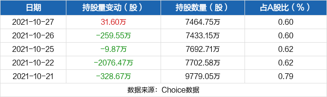 钱唐控股(01466)拟折让4.00%发行合共2777.94万股认购股份-第1张图片-领航者区块链资讯站