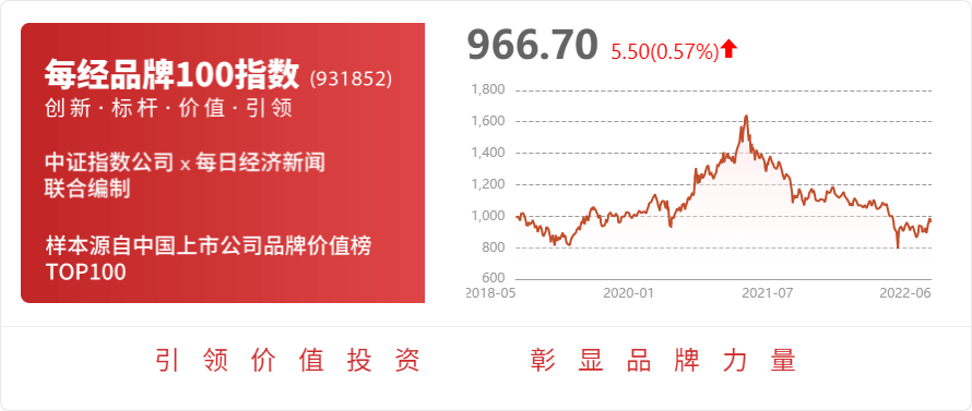 高新发展(000628.SZ)子公司倍特投资拟作价2.7亿元出售倍特期货33.75%股权 聚焦主业-第1张图片-领航者区块链资讯站