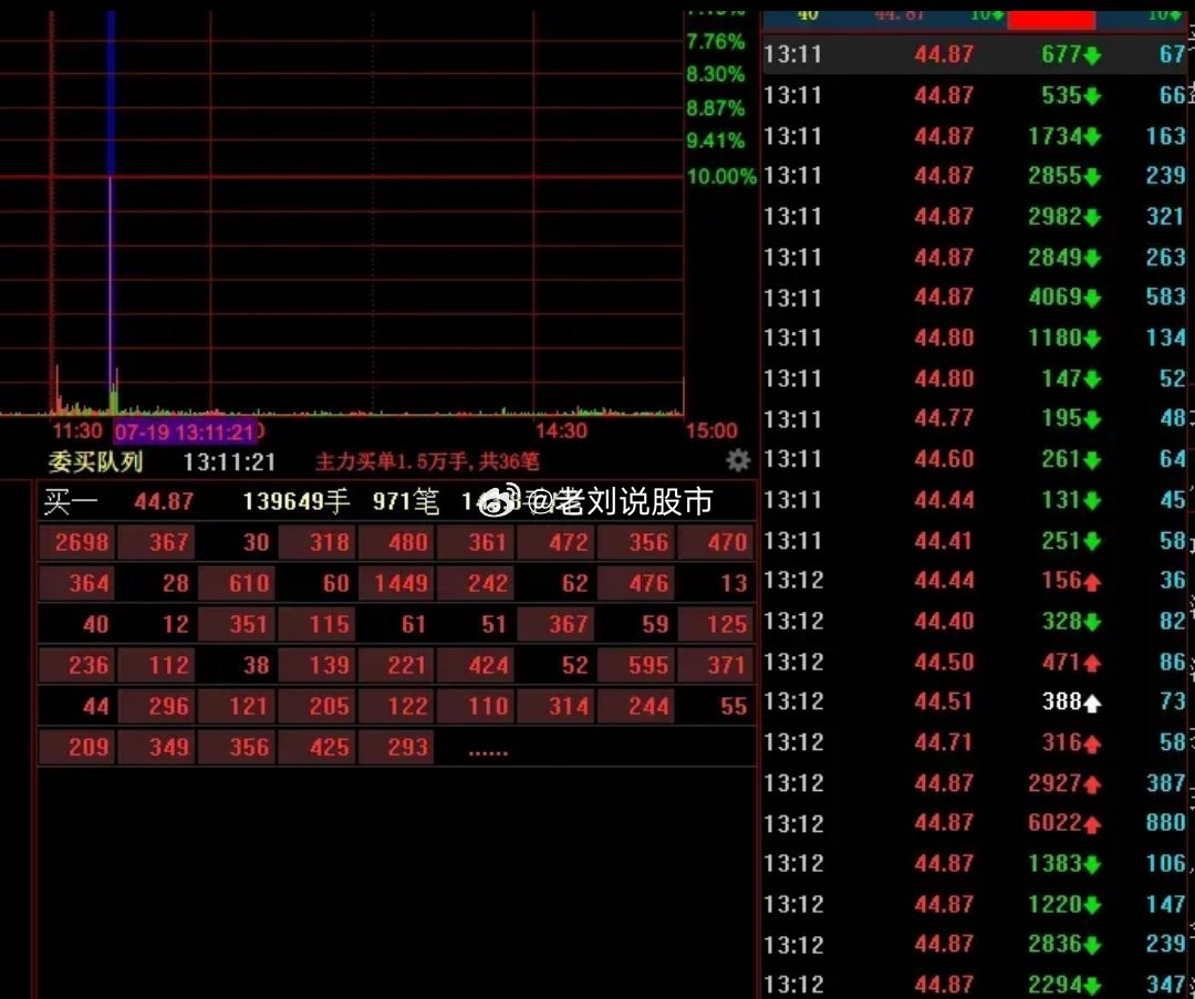 高新发展(000628.SZ)子公司倍特投资拟作价2.7亿元出售倍特期货33.75%股权 聚焦主业-第2张图片-领航者区块链资讯站