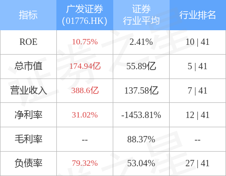 广发证券(01776.HK)“21广发10”拟9月18日付息兑付暨摘牌-第1张图片-领航者区块链资讯站