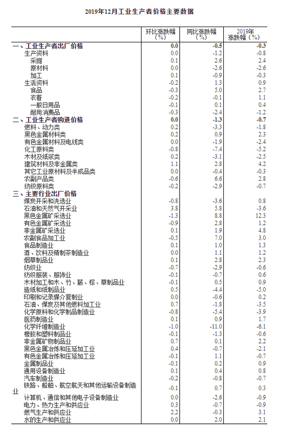 甲骨文：美股涨跌不一 9 月 12 日 PPI 数据-第1张图片-领航者区块链资讯站