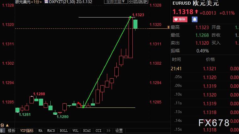 欧洲央行拉加德：经济增长面临的风险仍然偏向下行方向-第2张图片-领航者区块链资讯站