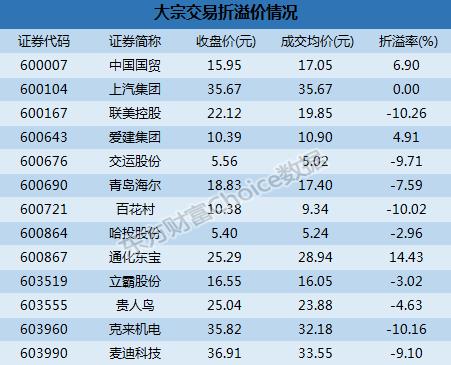 大宗交易信息(沪)-第2张图片-领航者区块链资讯站