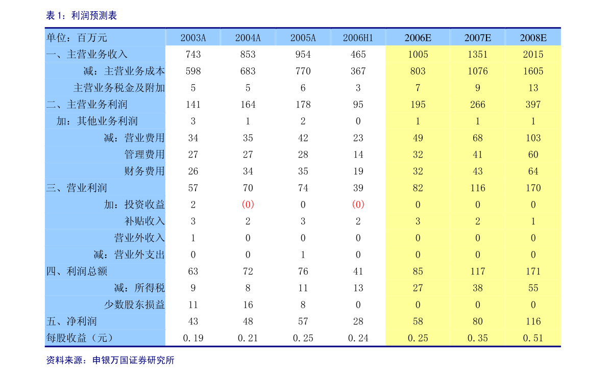 工商银行:工商银行关于境内优先股“工行优2”股息派发实施的公告-第2张图片-领航者区块链资讯站