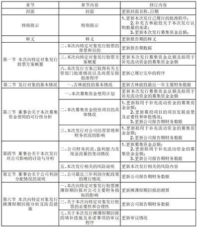 科力尔:第三届董事会第十九次会议决议公告-第1张图片-领航者区块链资讯站