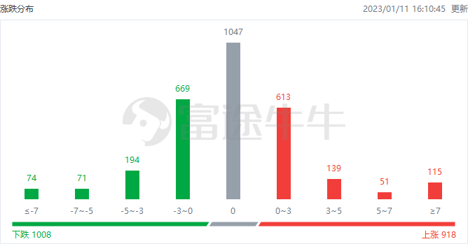 充电桩板块调整 金冠股份跌超10%-第2张图片-领航者区块链资讯站