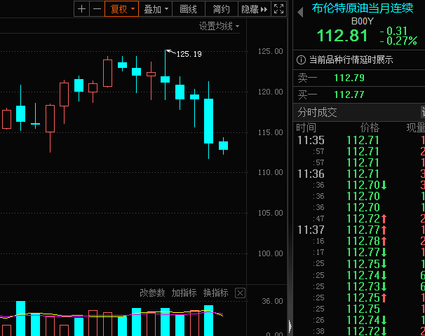 充电桩板块调整 金冠股份跌超10%-第1张图片-领航者区块链资讯站