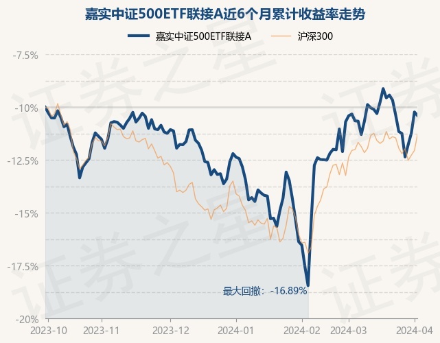 首只提前结募！信心领航做多中国资产 嘉实中证A500ETF今日提前结募-第1张图片-领航者区块链资讯站