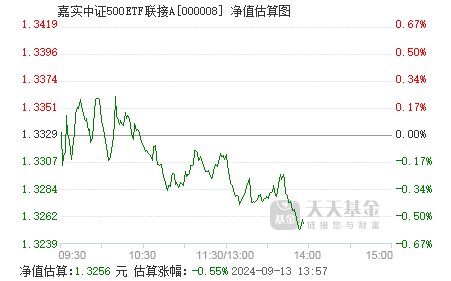 首只提前结募！信心领航做多中国资产 嘉实中证A500ETF今日提前结募-第2张图片-领航者区块链资讯站