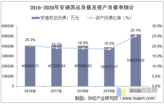 安迪苏上半年业绩显著反弹-第1张图片-领航者区块链资讯站