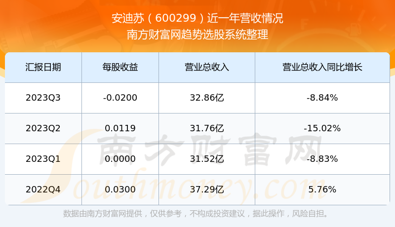 安迪苏上半年业绩显著反弹-第2张图片-领航者区块链资讯站