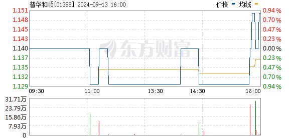 格雷厄姆控股跌1.25% 股价跌破800美元大关-第2张图片-领航者区块链资讯站