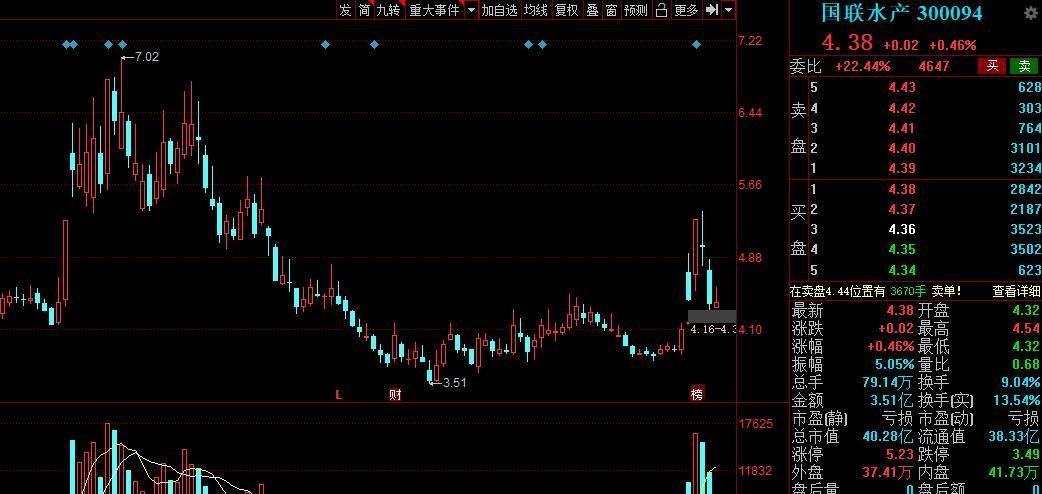 侨银股份:关于持股5%以上股东减持股份比例达到1%暨减持计划实施完成的公告-第1张图片-领航者区块链资讯站