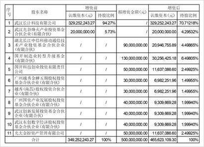 烽火电子:第九届监事会第十七次会议决议公告-第1张图片-领航者区块链资讯站