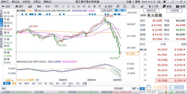 摩根大通重申对美联储本月将降息50个基点的预测-第2张图片-领航者区块链资讯站