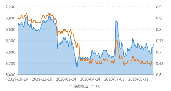 蔚来上涨5.02%，报5.545美元/股-第1张图片-领航者区块链资讯站