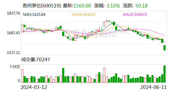 格林酒店下跌3.1%，报2.374美元/股-第2张图片-领航者区块链资讯站