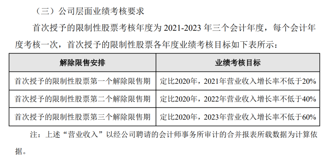 大洋电机:关于2024年股权激励计划内幕信息知情人及激励对象买卖公司股票情况的自查报告-第1张图片-领航者区块链资讯站