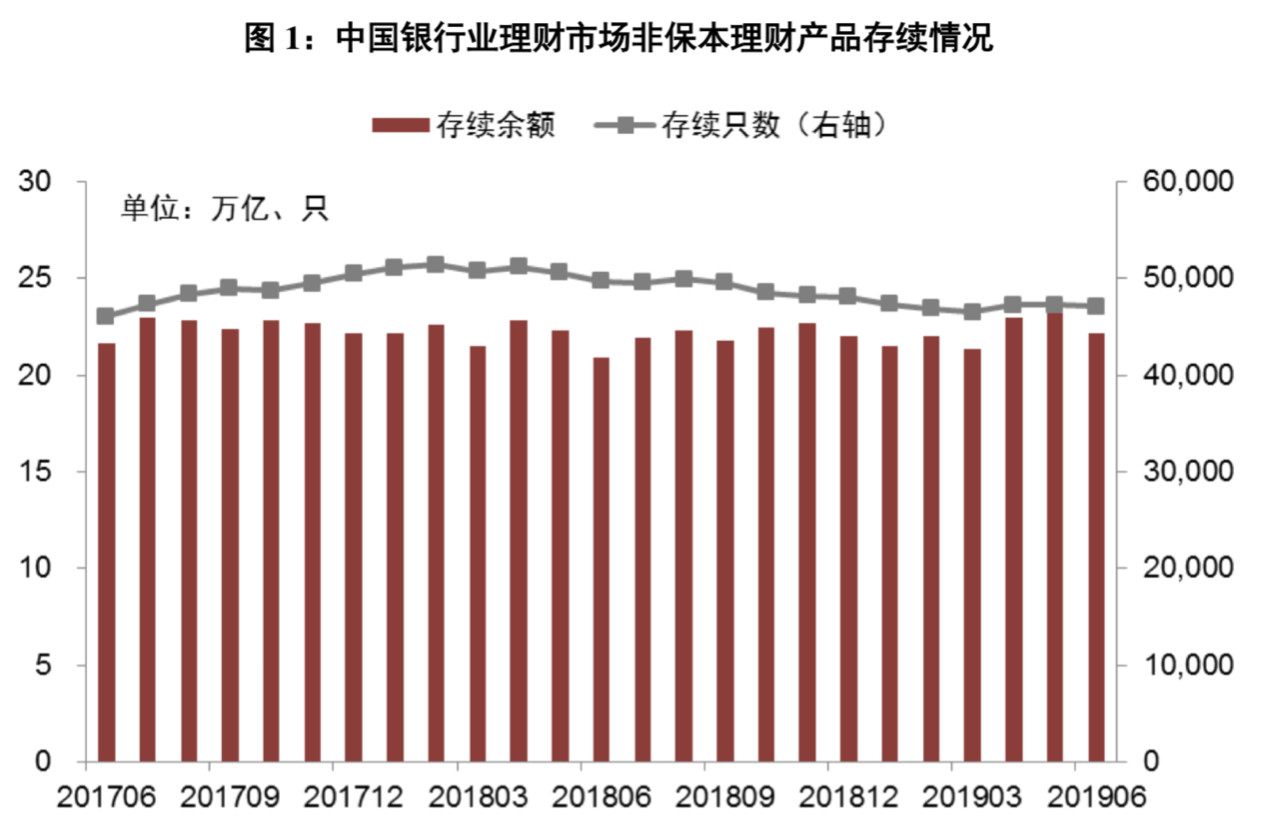 银行理财布局权益类资产 公募与私募“双管齐下”-第2张图片-领航者区块链资讯站