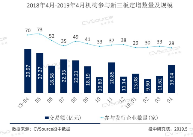 杨德龙：对于未上市酒企，可引进PE/VC支持企业突破难关-第1张图片-领航者区块链资讯站