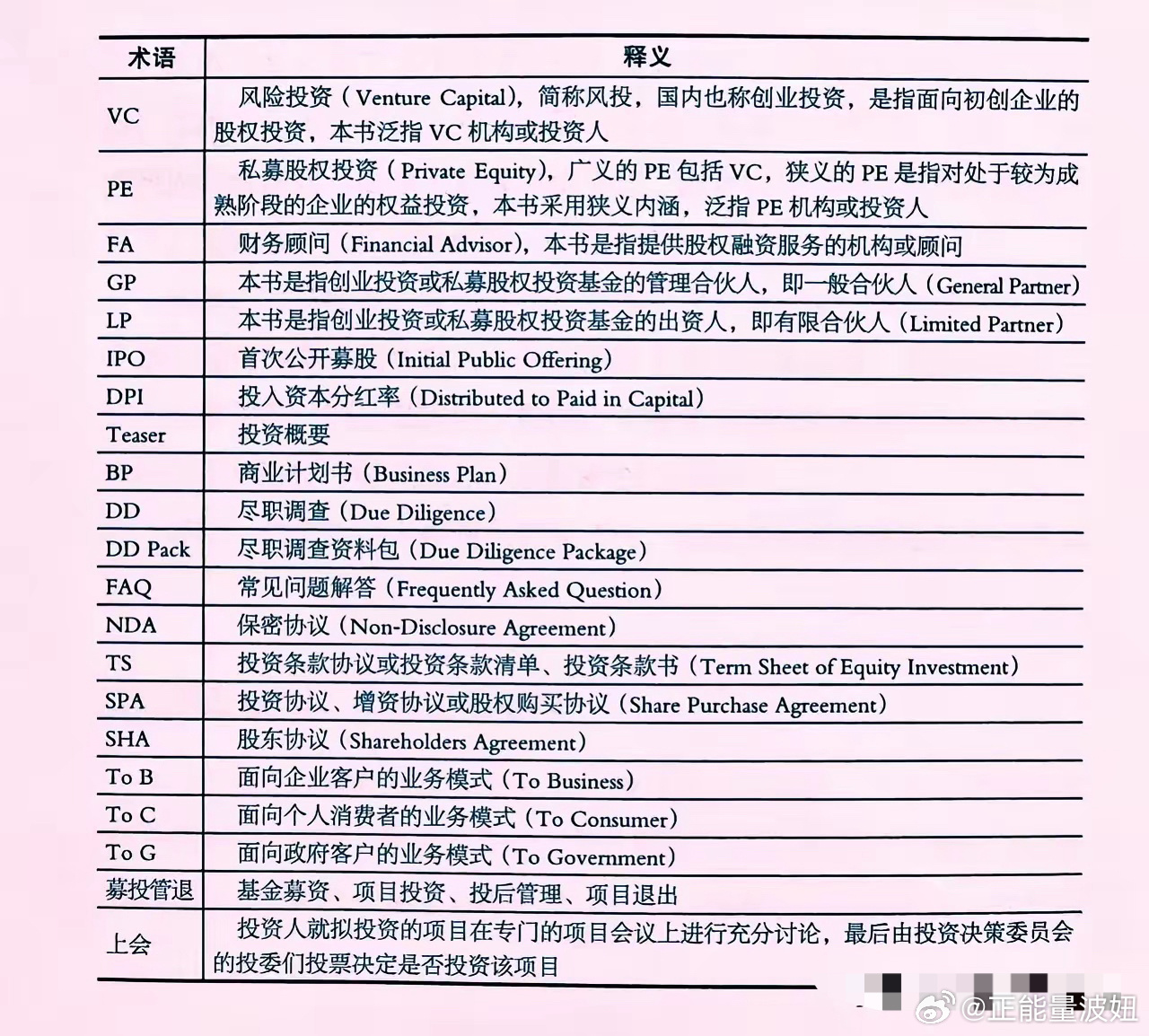 如何理解市场中的专业术语？这些术语对投资分析有何帮助？-第1张图片-领航者区块链资讯站